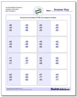 Ordering Numbers