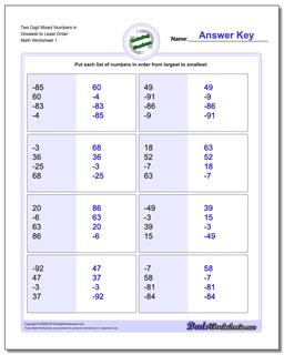 Ordering Numbers Worksheet with Positive and Negative Wholes