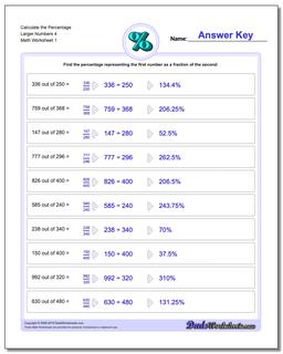Percentages