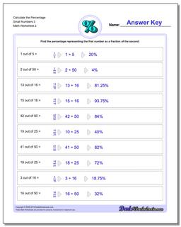 Percentages