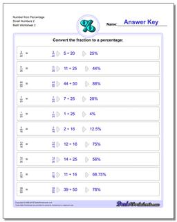Percentages