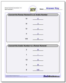 Roman Numerals Worksheet