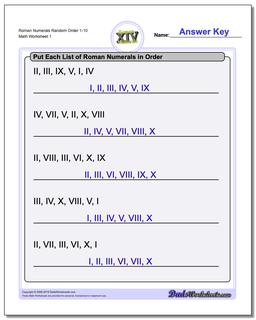 Roman Numerals Numeral Ordering (Random) Worksheet