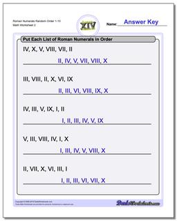 Roman Numerals