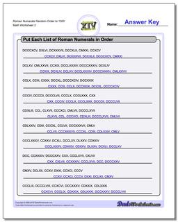 Roman Numerals