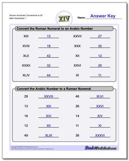 Roman Numerals