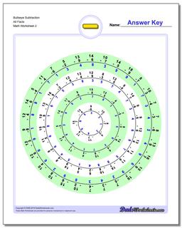 Subtraction Worksheets